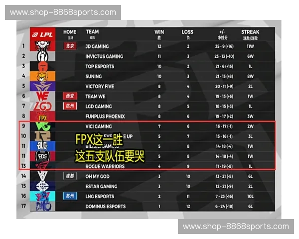 赛程LPL:把每一场热爱变成日历上的约定 赛程LPL:把每一场热爱变成日历上的约定